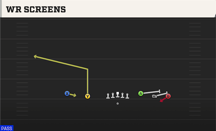 WR SCREENS play diagram