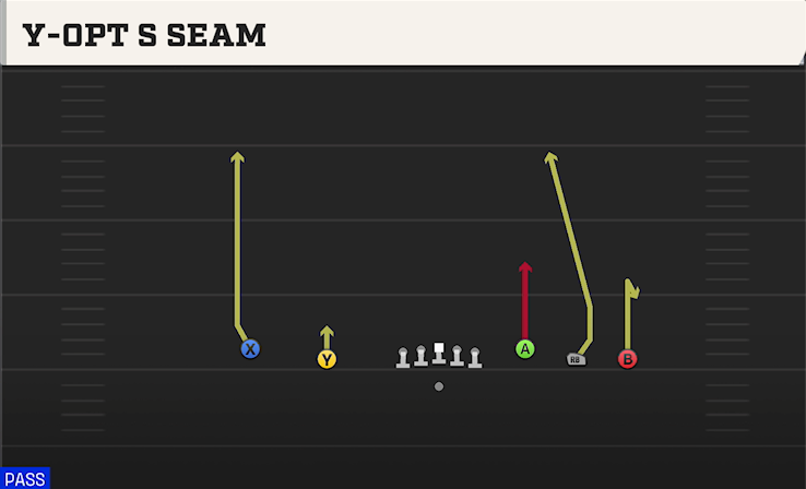 Y-OPT S SEAM play diagram