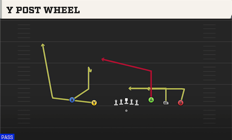 Y POST WHEEL play diagram
