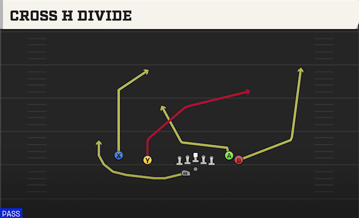 CROSS H DIVIDE play diagram