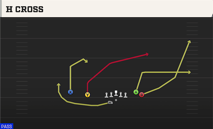 H CROSS play diagram