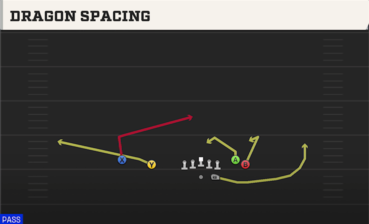 DRAGON SPACING play diagram