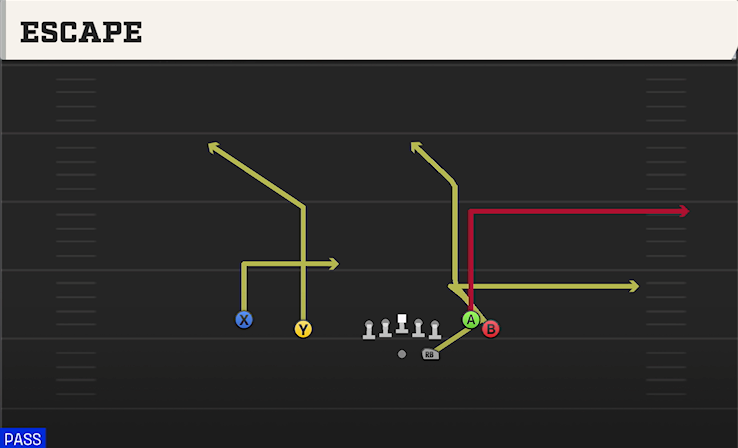 ESCAPE play diagram