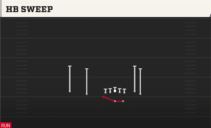 HB SWEEP play diagram