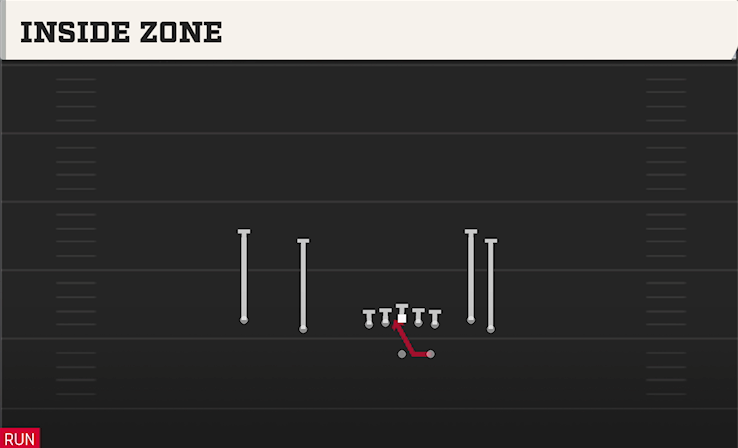 INSIDE ZONE play diagram