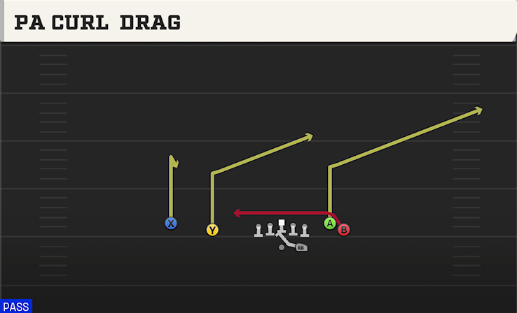 PA CURL DRAG play diagram