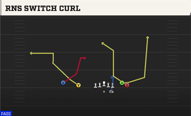 RNS SWITCH CURL play diagram