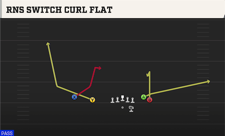 RNS SWITCH CURL FLAT play diagram