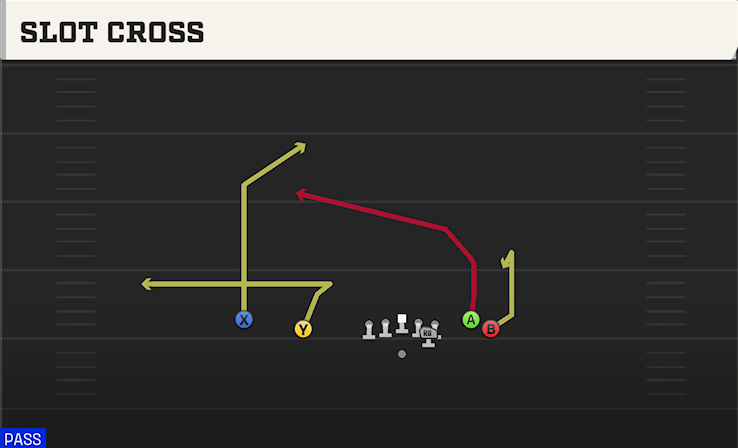 SLOT CROSS play diagram