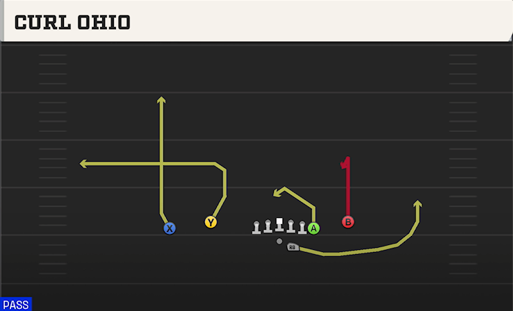 CURL OHIO play diagram