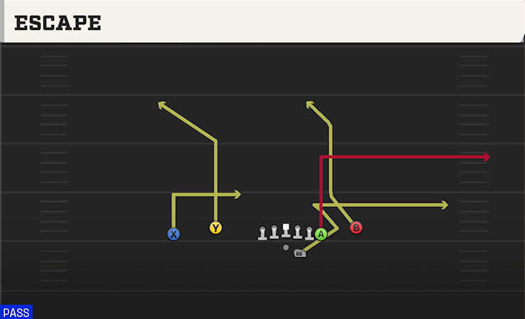 ESCAPE play diagram