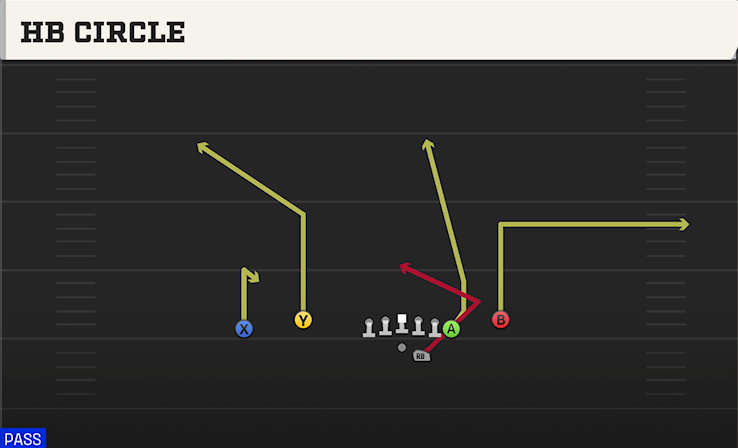 HB CIRCLE play diagram