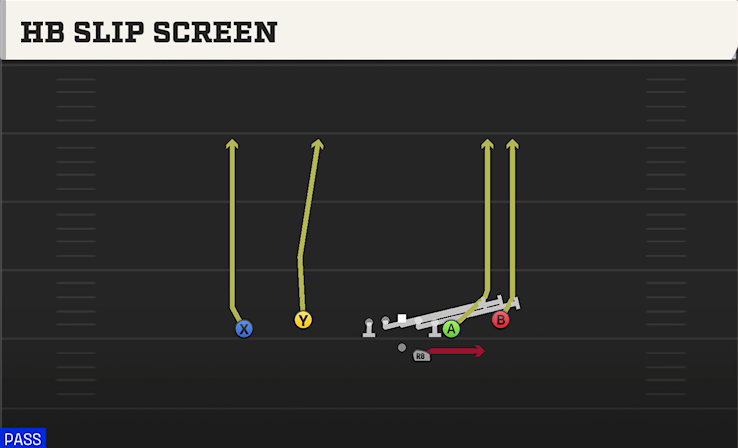 HB SLIP SCREEN play diagram