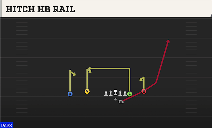 HITCH HB RAIL play diagram