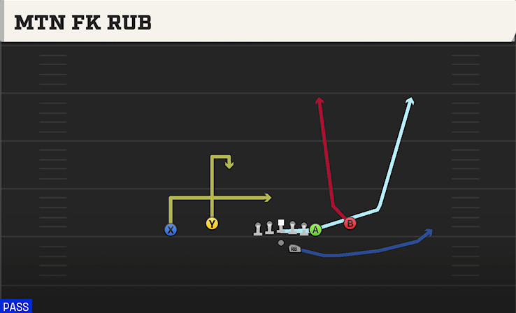 MTN FK RUB play diagram