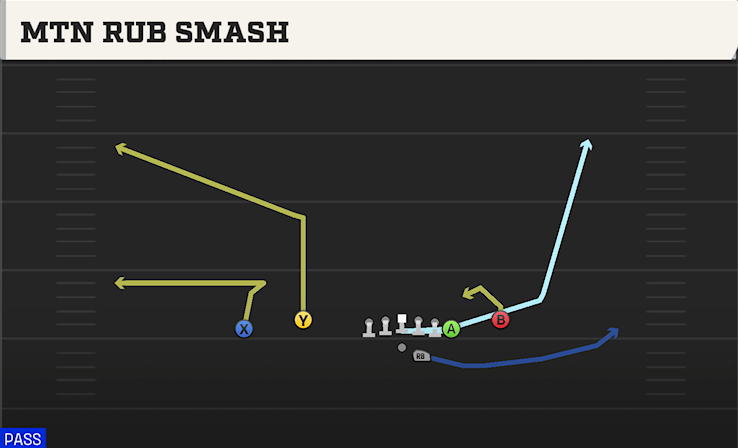 MTN RUB SMASH play diagram