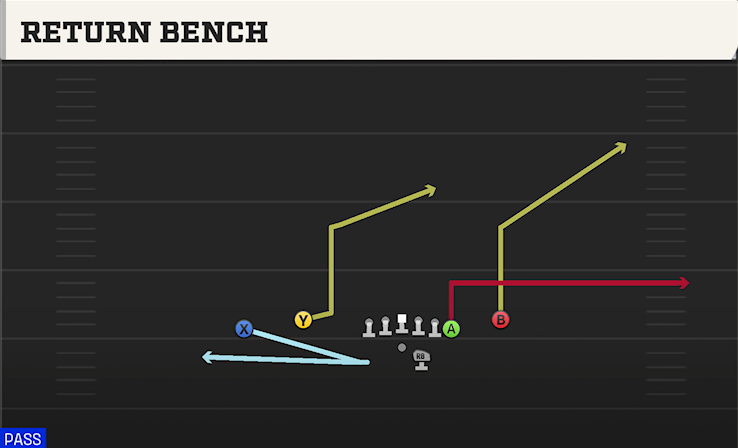 RETURN BENCH play diagram