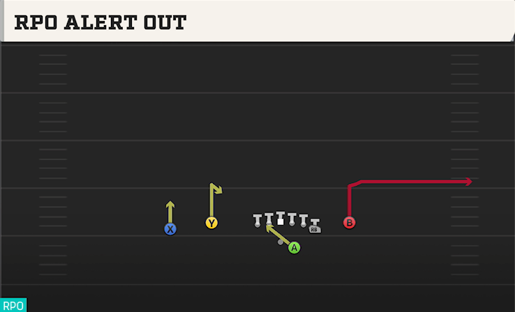 RPO ALERT OUT play diagram