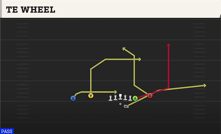 TE WHEEL play diagram