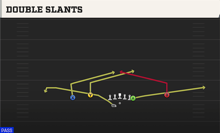 DOUBLE SLANTS play diagram