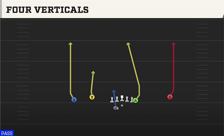 FOUR VERTICALS play diagram