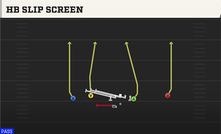 HB SLIP SCREEN play diagram