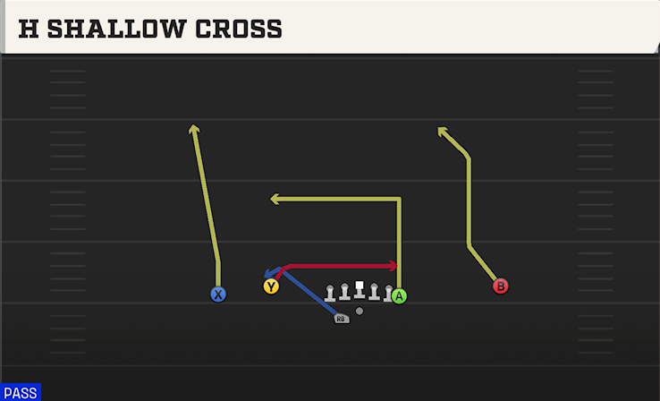 H SHALLOW CROSS play diagram