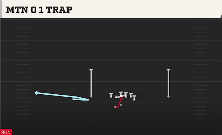 MTN 0 1 TRAP play diagram