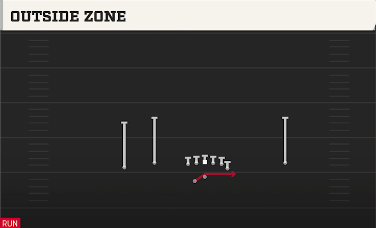 OUTSIDE ZONE play diagram