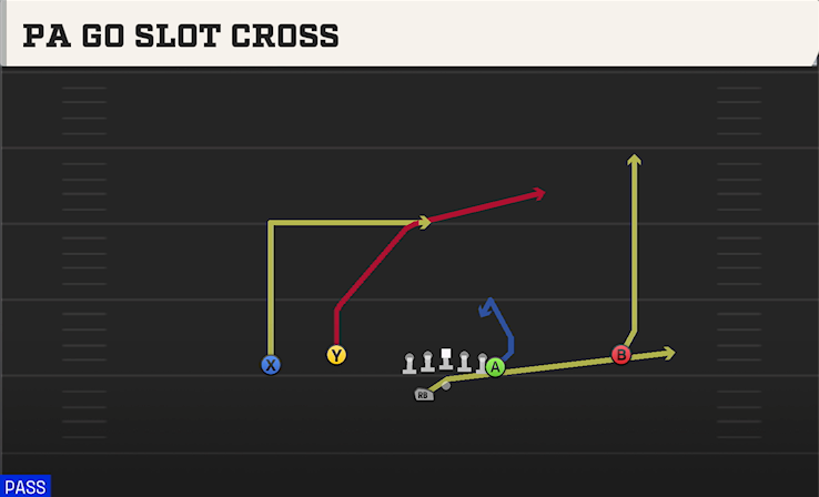 PA GO SLOT CROSS play diagram
