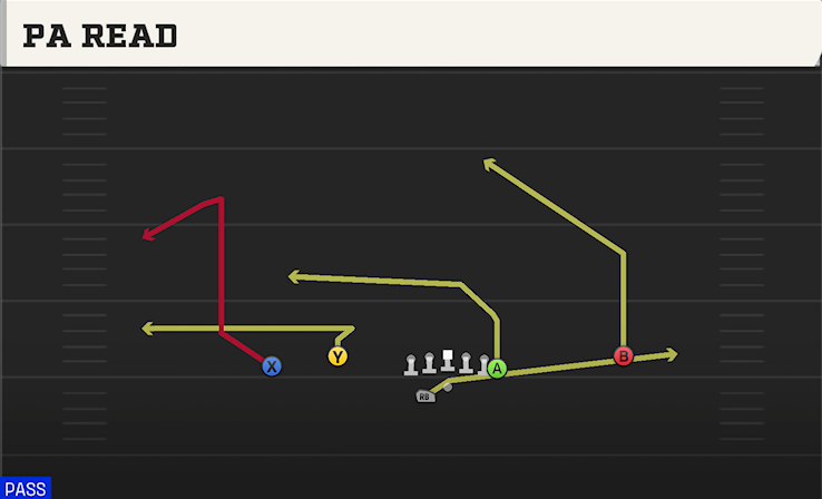 PA READ play diagram