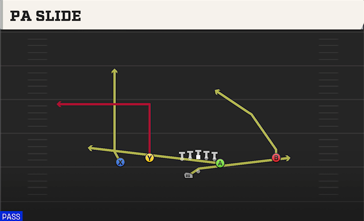 PA SLIDE play diagram