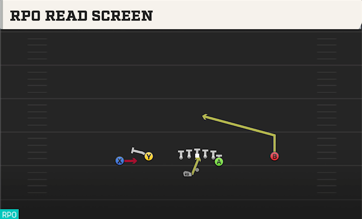 RPO READ SCREEN play diagram