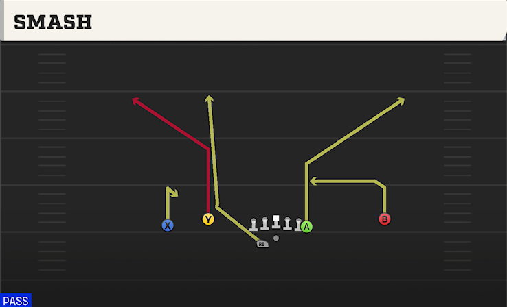 SMASH play diagram