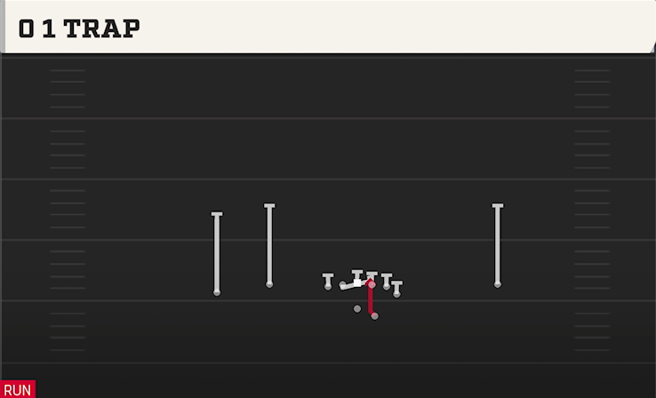 0 1 TRAP play diagram