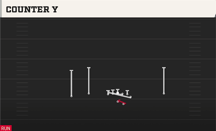 COUNTER Y play diagram