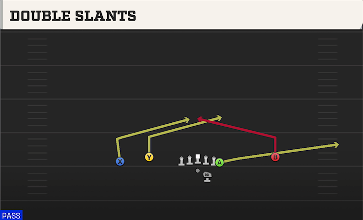 DOUBLE SLANTS play diagram