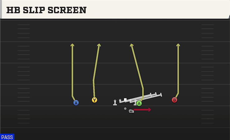 HB SLIP SCREEN play diagram