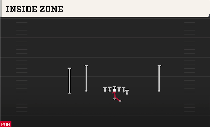 INSIDE ZONE play diagram