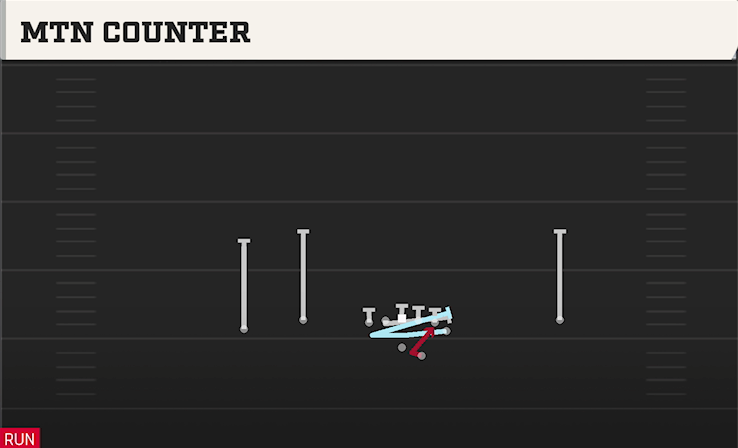 MTN COUNTER play diagram