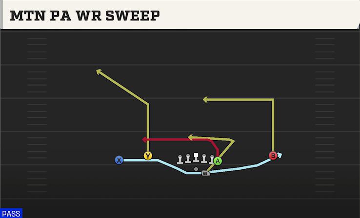 MTN PA WR SWEEP play diagram