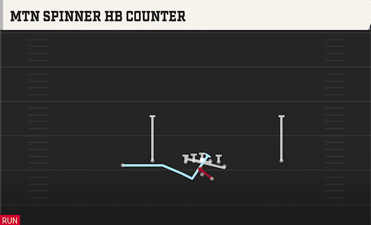 MTN SPINNER HB COUNTER play diagram