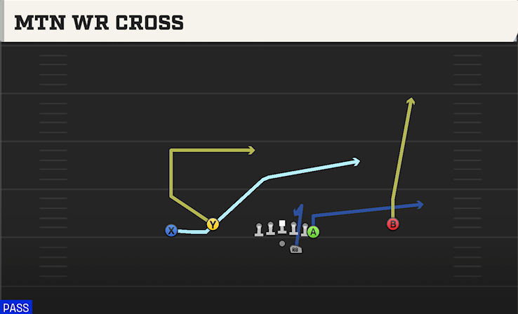 MTN WR CROSS play diagram
