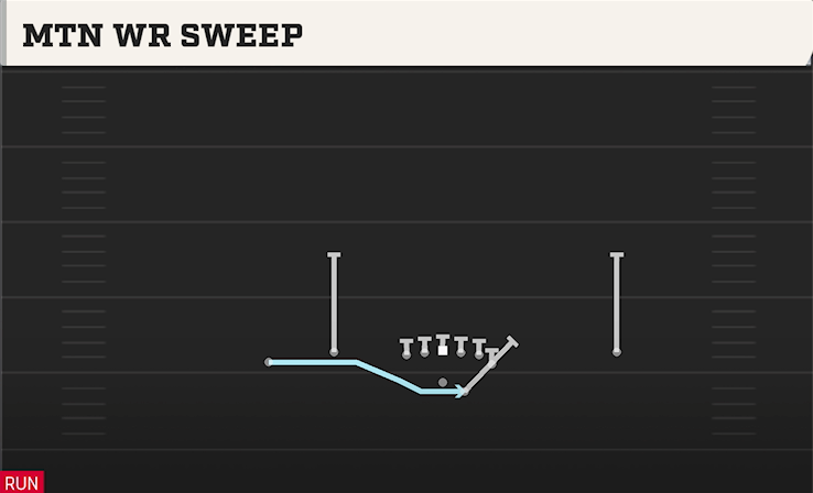 MTN WR SWEEP play diagram