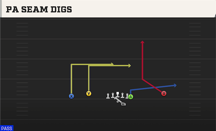 PA SEAM DIGS play diagram