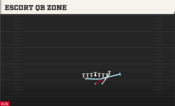 ESCORT QB ZONE play diagram