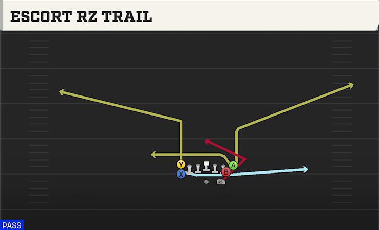 ESCORT RZ TRAIL play diagram