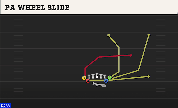 PA WHEEL SLIDE play diagram