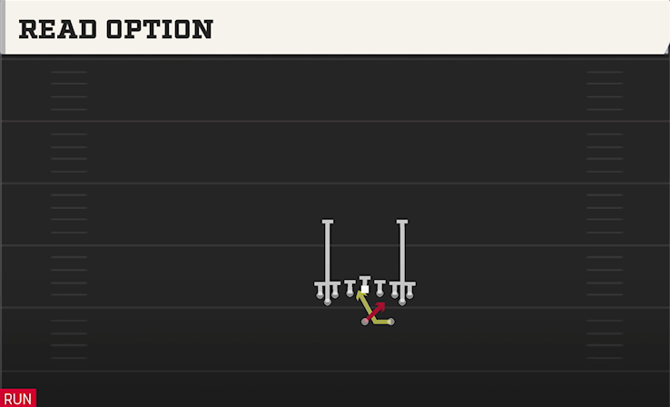 READ OPTION play diagram