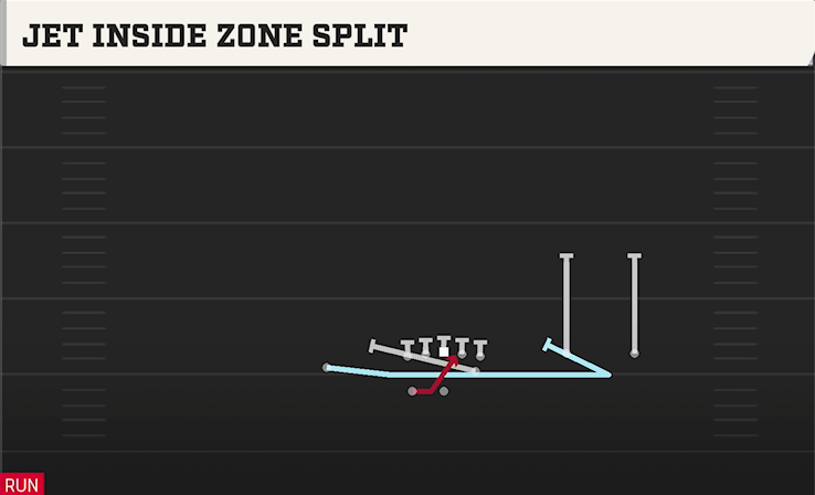 JET INSIDE ZONE SPLIT play diagram